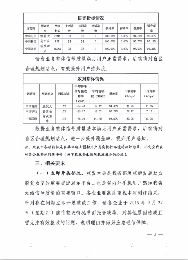 旅发补测3.png